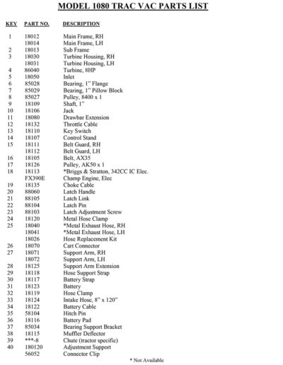 Model 1080 Parts List - Trac-Vac