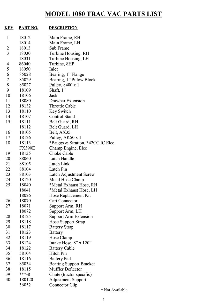 Model 1080 Parts List - Trac-Vac