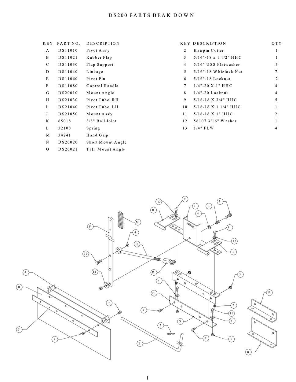 Ds200 Parts List Trac Vac